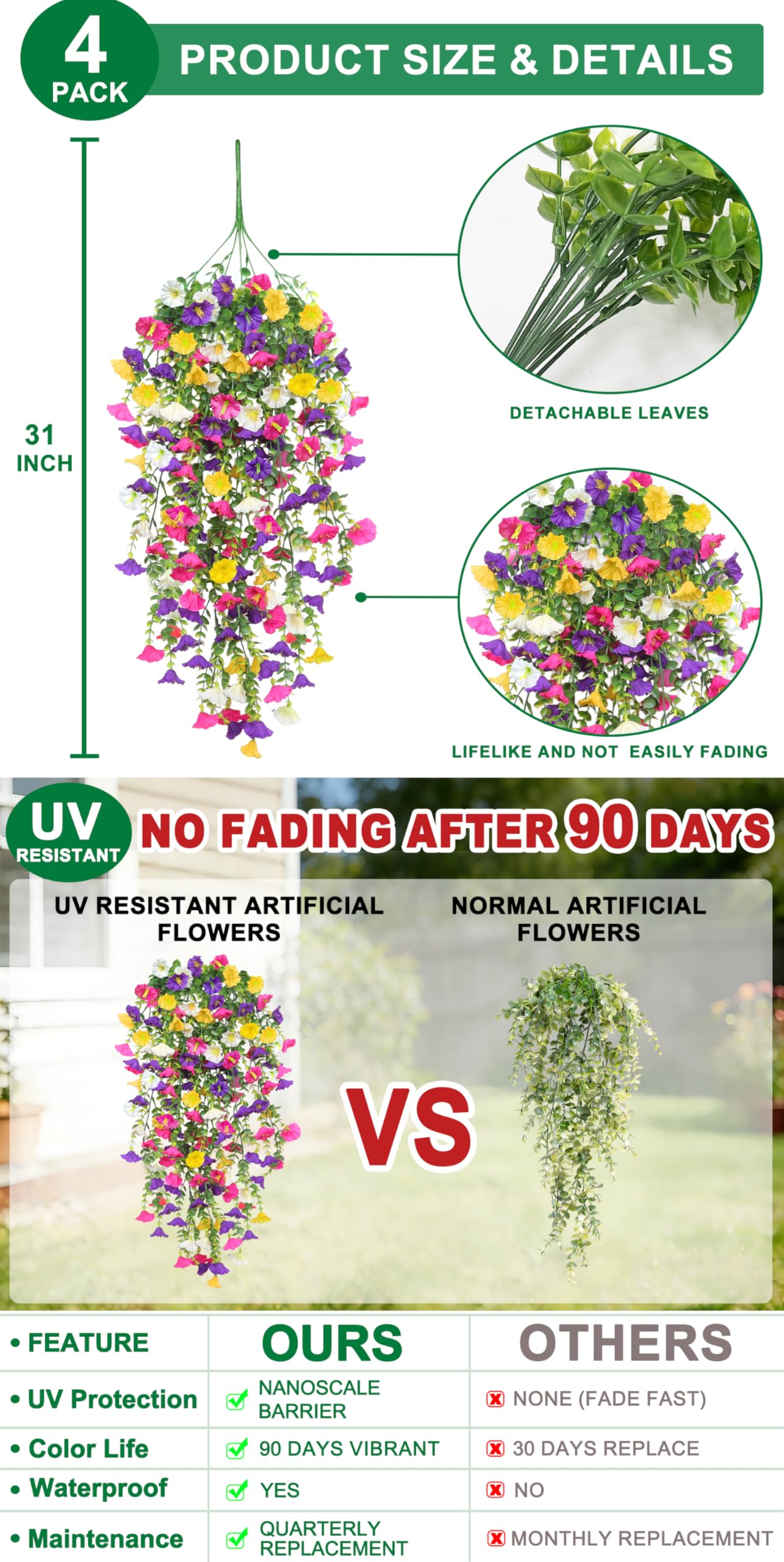 4PCS Artificial Hanging Flowers for Outdoors Summer Decoration, Fake Hanging Plants Faux Petunias with Eucalyptus, UV Resistant No Fade Plastic Realistic Silk Flowers for Porch Patio Balcony Indoor - Image 3