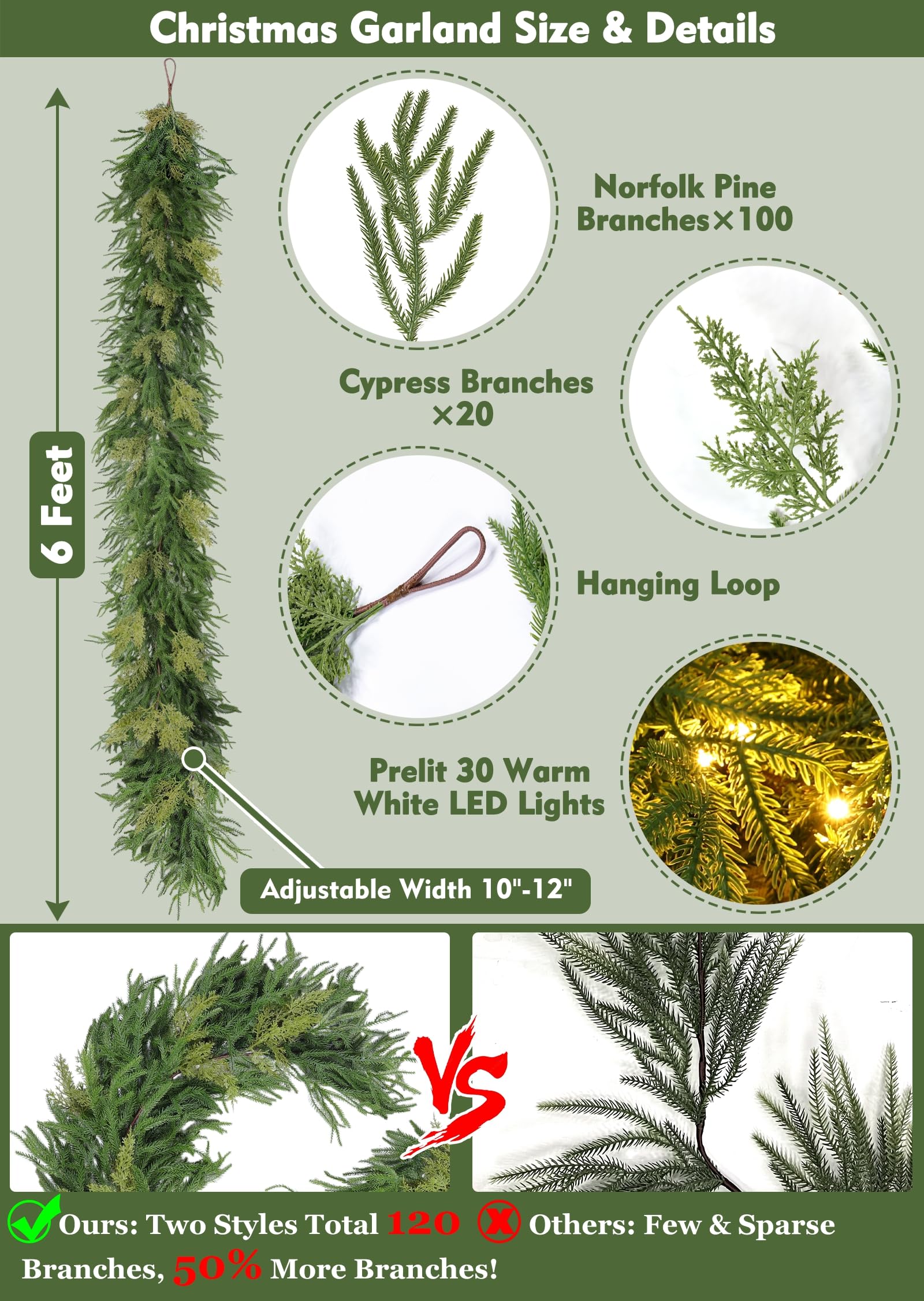 Prelit & Timer - 6 Ft by 12 Inch Christmas Garland with Lights, Real Touch Norfolk Pine Garlands Cedar Garland Artificial Realistic Soft Thickness 120 Pine Cypress Tips for Mantle Table Stairs Railing - Image 6