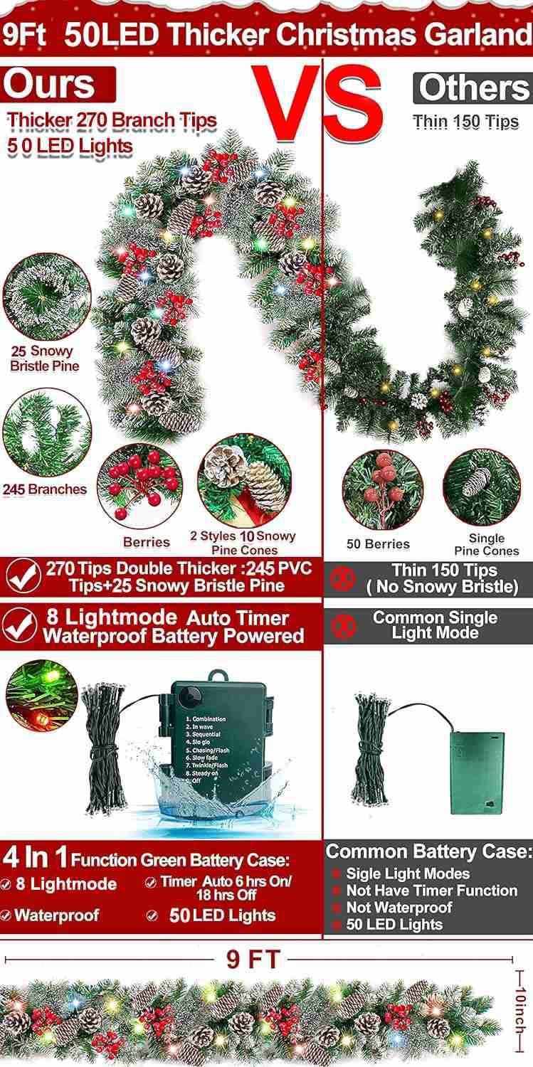 TURNMEON 9 Ft Prelit Artificial Christmas Garland Decor Timer 50 Lights 8 Modes Berry Snowy Bristle Pinecone Battery Operated Xmas Christmas Decoration Mantle Fireplace Home Indoor Outdoor - Image 6
